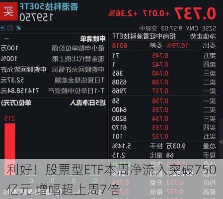 利好！股票型ETF本周净流入突破750亿元 增幅超上周7倍