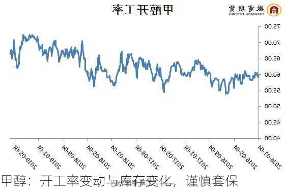 甲醇：开工率变动与库存变化，谨慎套保