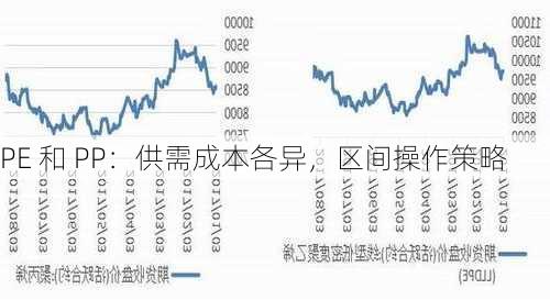 PE 和 PP：供需成本各异，区间操作策略