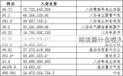 期货算什么收入