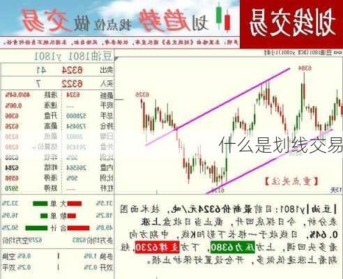 什么是划线交易