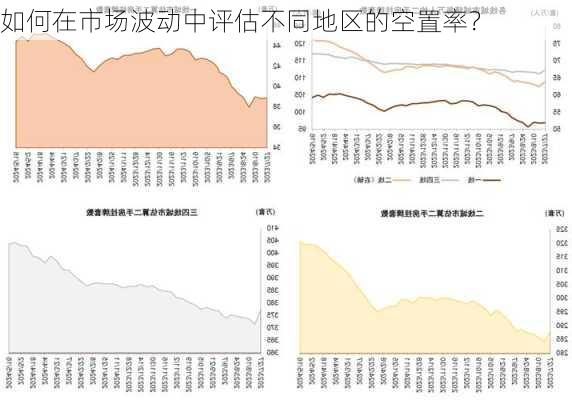 如何在市场波动中评估不同地区的空置率？