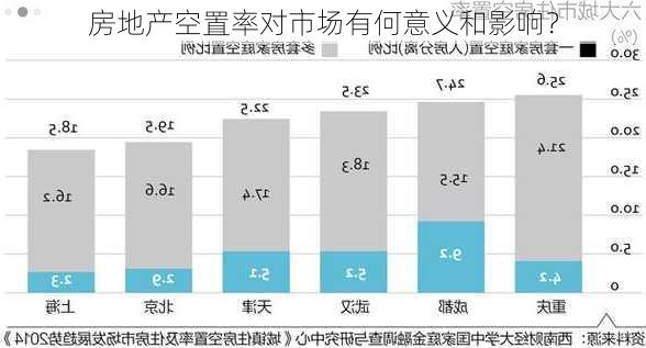 房地产空置率对市场有何意义和影响？