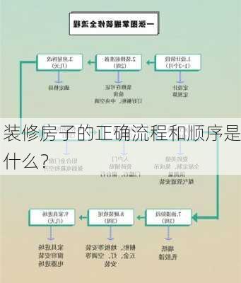 装修房子的正确流程和顺序是什么？