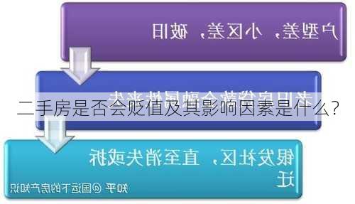 二手房是否会贬值及其影响因素是什么？