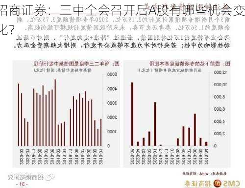 招商证券：三中全会召开后A股有哪些机会变化？