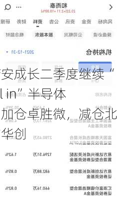 诺安成长二季度继续“All in”半导体：加仓卓胜微，减仓北方华创