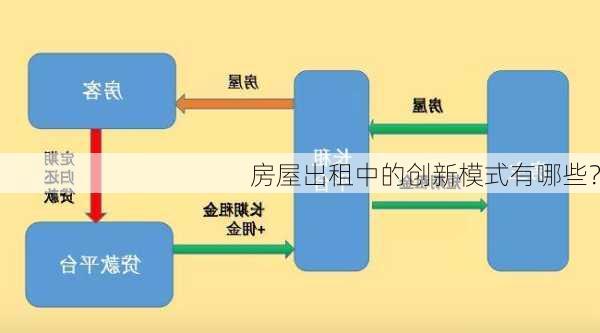 房屋出租中的创新模式有哪些？