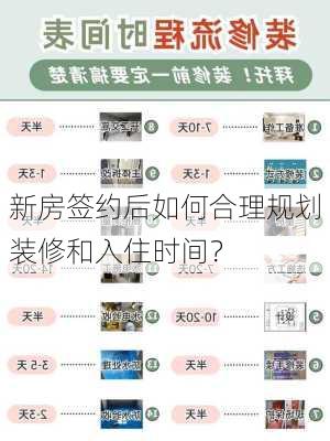 新房签约后如何合理规划装修和入住时间？