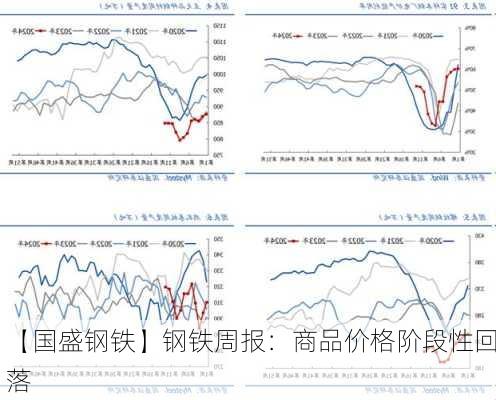 【国盛钢铁】钢铁周报：商品价格阶段性回落