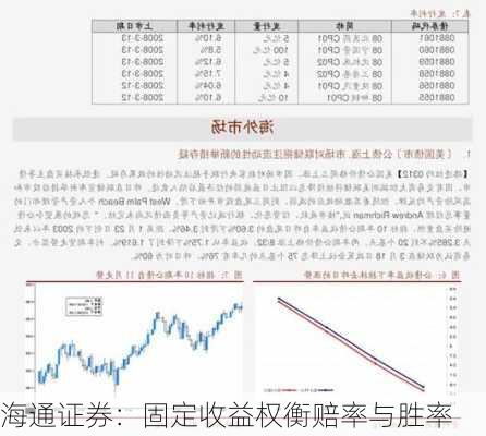 海通证券：固定收益权衡赔率与胜率