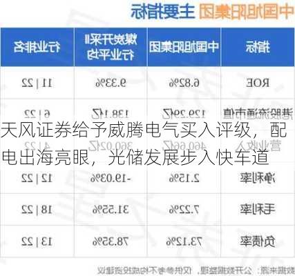 天风证券给予威腾电气买入评级，配电出海亮眼，光储发展步入快车道