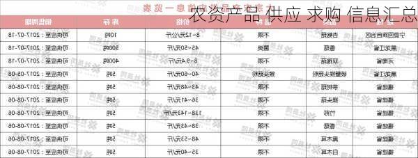 农资产品 供应 求购 信息汇总