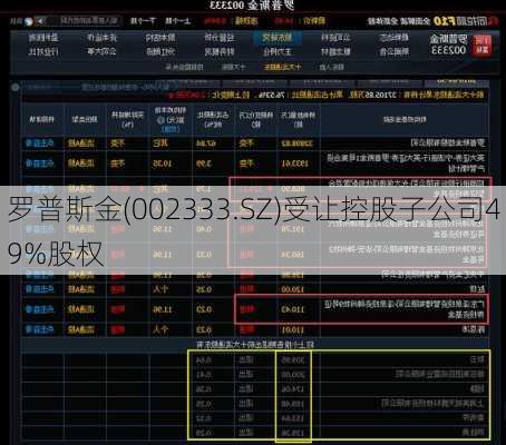 罗普斯金(002333.SZ)受让控股子公司49%股权