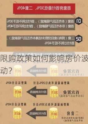 限购政策如何影响房价波动？