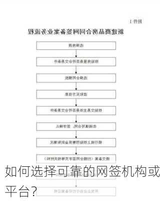 如何选择可靠的网签机构或平台？