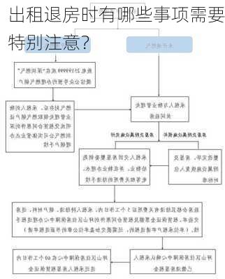 出租退房时有哪些事项需要特别注意？