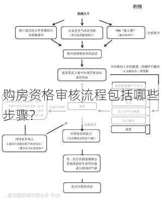 购房资格审核流程包括哪些步骤？