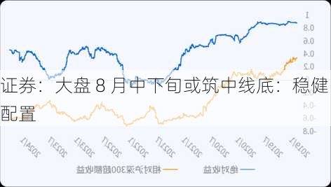 证券：大盘 8 月中下旬或筑中线底：稳健配置