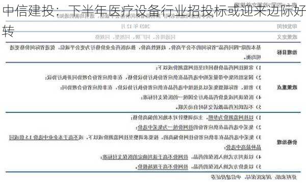 中信建投：下半年医疗设备行业招投标或迎来边际好转