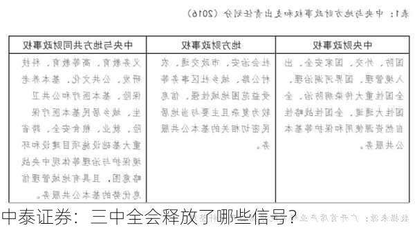 中泰证券：三中全会释放了哪些信号？