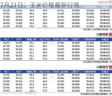 7月21日：玉米价格最新行情