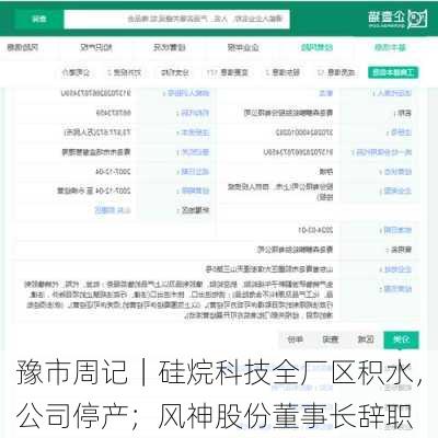 豫市周记｜硅烷科技全厂区积水，公司停产；风神股份董事长辞职