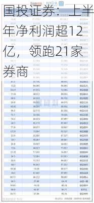 国投证券：上半年净利润超12亿，领跑21家券商