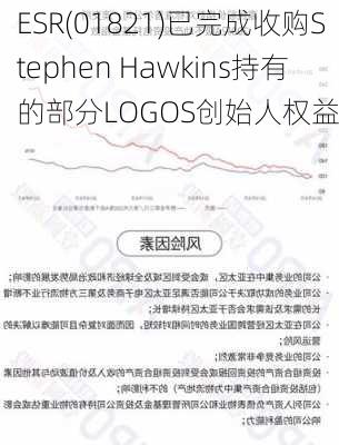 ESR(01821)已完成收购Stephen Hawkins持有的部分LOGOS创始人权益