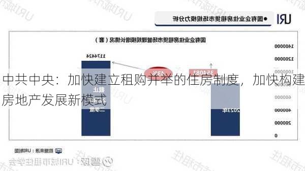 中共中央：加快建立租购并举的住房制度，加快构建房地产发展新模式