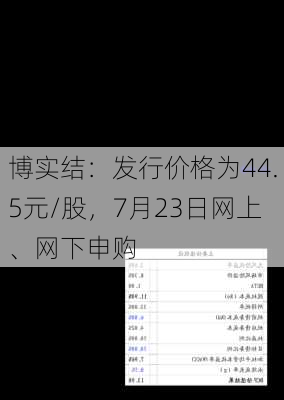 博实结：发行价格为44.5元/股，7月23日网上、网下申购