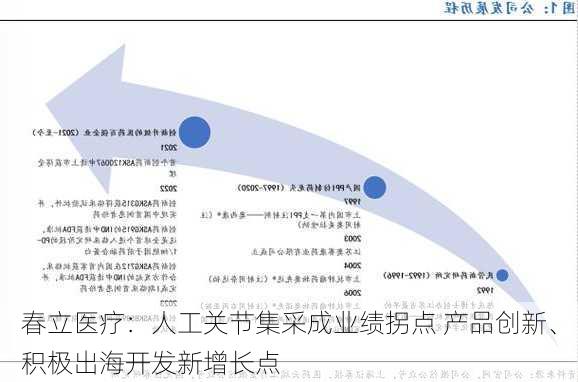 春立医疗：人工关节集采成业绩拐点 产品创新、积极出海开发新增长点