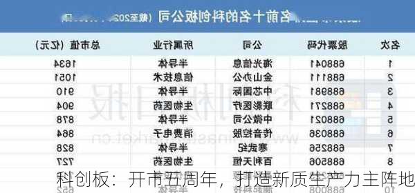 科创板：开市五周年，打造新质生产力主阵地