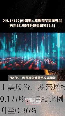 上美股份：罗燕增持10.1万股，持股比例升至0.36%