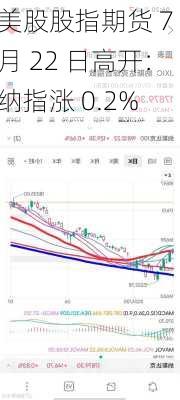 美股股指期货 7 月 22 日高开：纳指涨 0.2%