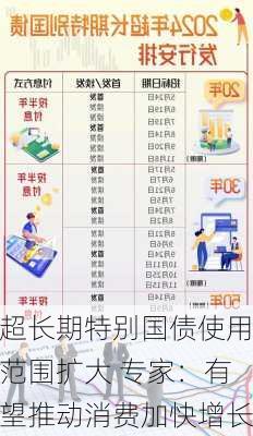 超长期特别国债使用范围扩大 专家：有望推动消费加快增长