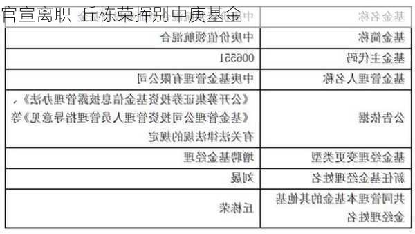 官宣离职  丘栋荣挥别中庚基金