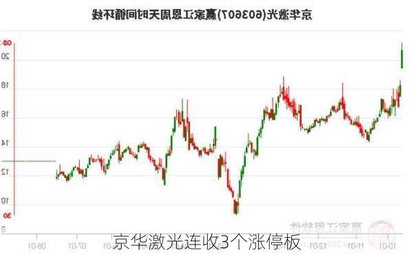京华激光连收3个涨停板