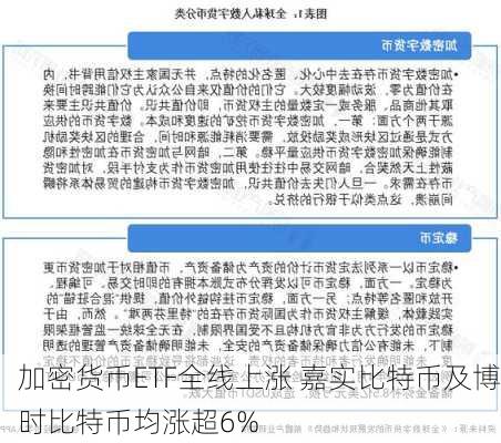 加密货币ETF全线上涨 嘉实比特币及博时比特币均涨超6%