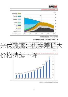 光伏玻璃：供需差扩大 价格持续下降