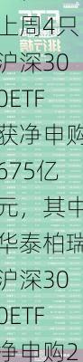 ETF资金流向：上周4只沪深300ETF获净申购675亿元，其中华泰柏瑞沪深300ETF净申购222亿（附图）