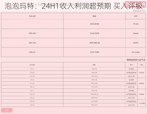 泡泡玛特：24H1收入利润超预期 买入评级