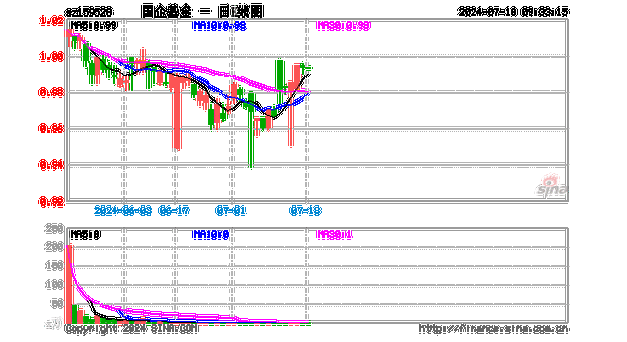 中信证券：早盘涨 2.94% 估值修复可期