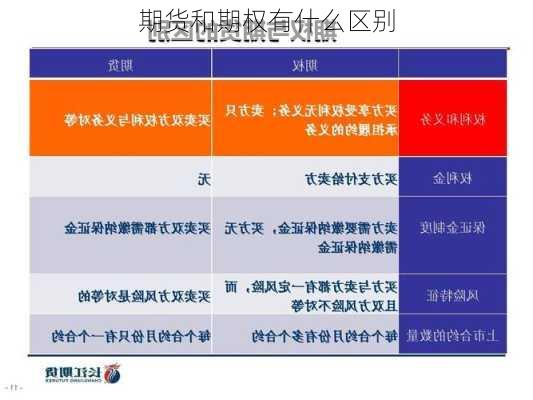 期货和期权有什么区别