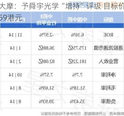 大摩：予舜宇光学“增持”评级 目标价59港元