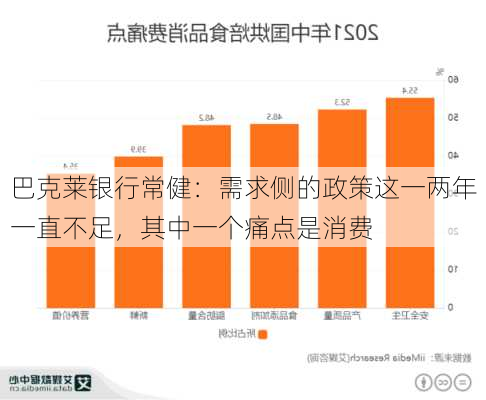 巴克莱银行常健：需求侧的政策这一两年一直不足，其中一个痛点是消费