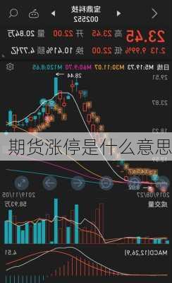 期货涨停是什么意思