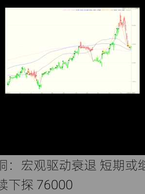 铜：宏观驱动衰退 短期或继续下探 76000