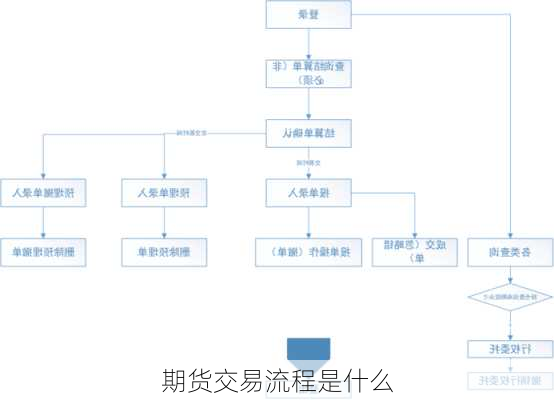 期货交易流程是什么