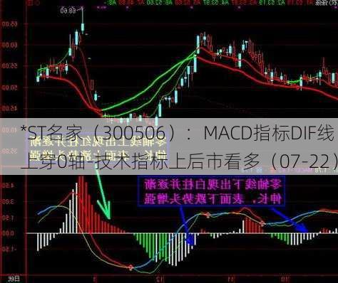 *ST名家（300506）：MACD指标DIF线上穿0轴-技术指标上后市看多（07-22）